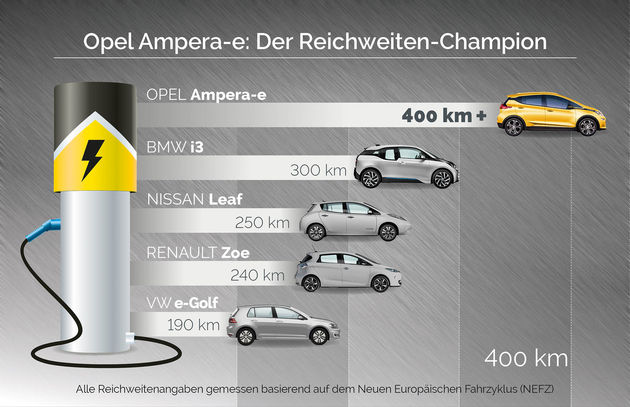 09-Opel-Ampera-E-302874-DE