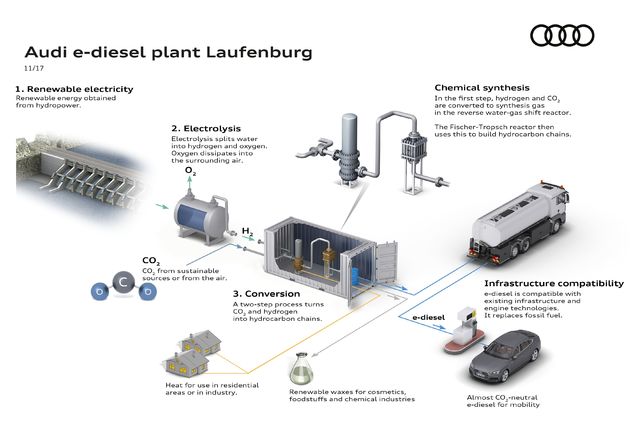 audi-synthetische-brandstof