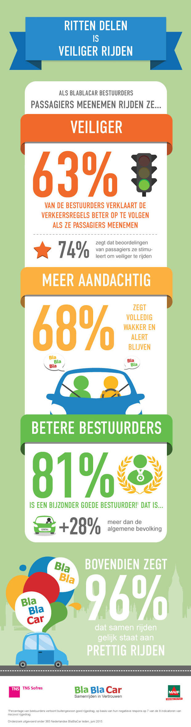 Infographic BlaBlaCar