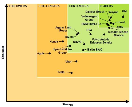 Dat doet pijn. Beeld: Navigant Research