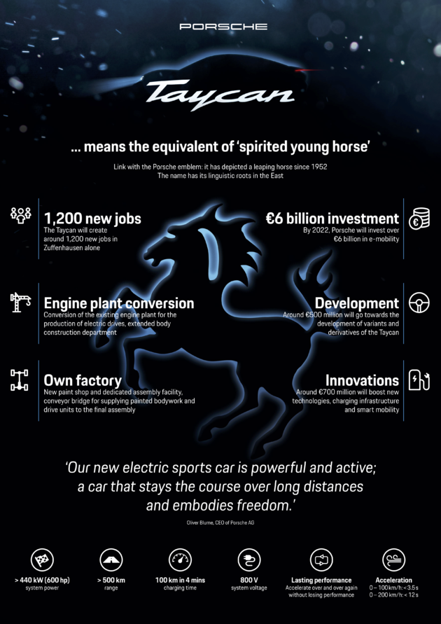 porsche-infographic